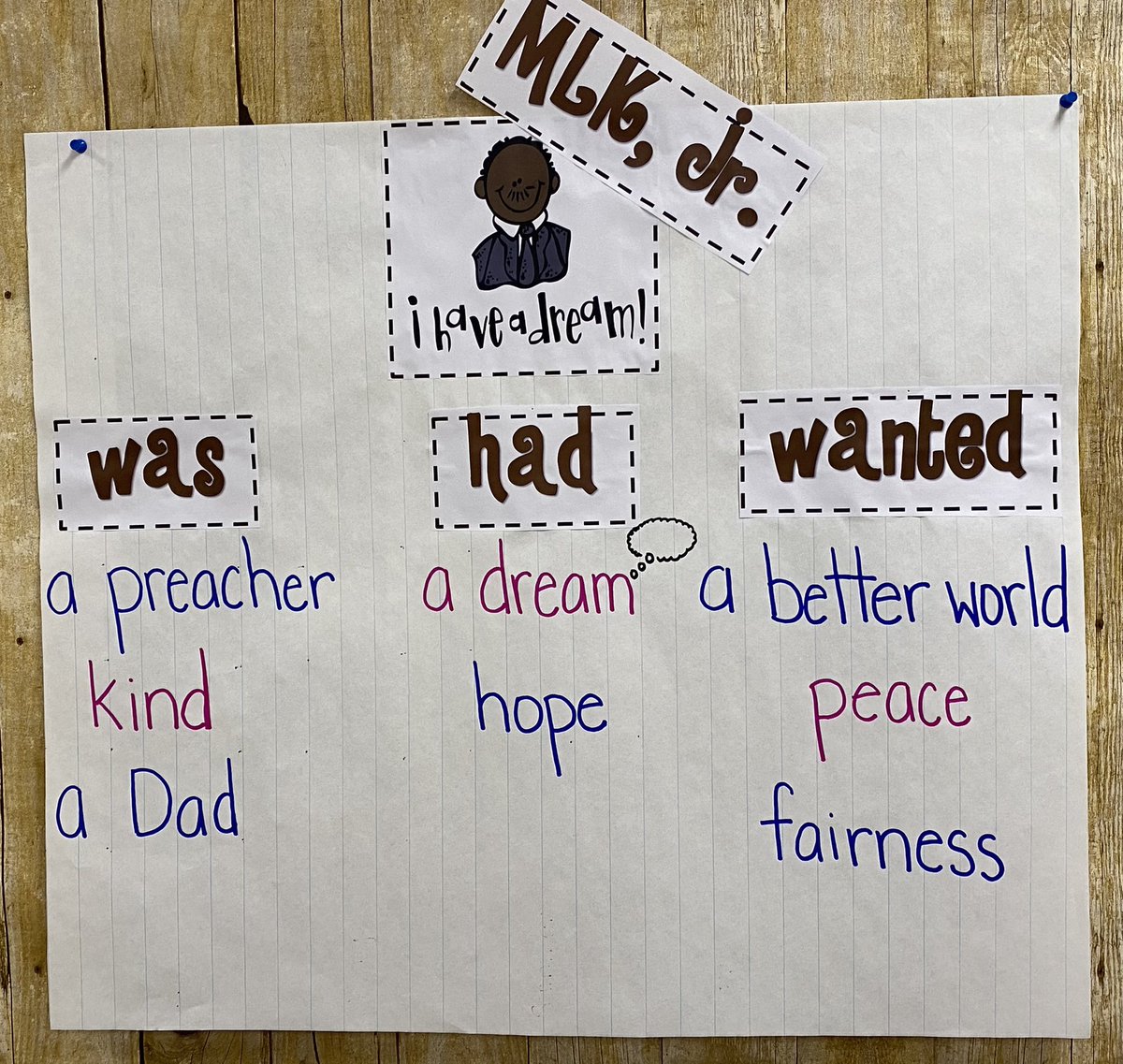 DeNobileG's tweet photo. Today my K students learned about MLK. We read Young Martin Luther King, Jr. “I Have a Dream” by Joanne Mattern. I am SO proud of their learning today and every day. https://t.co/NFUby4WJQJ