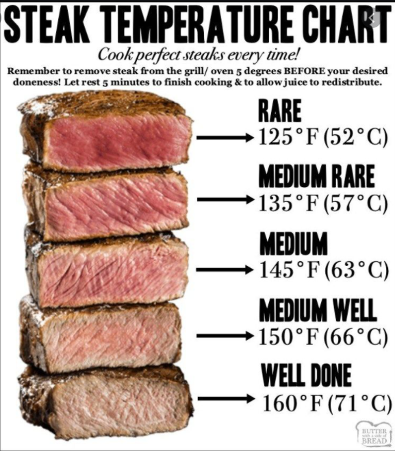 Ugh the cops are arguing again about, today it is about' 'WHAT IS THE BEST WAY TO COOK STEAK?'. I'm actually with #badcop on this one, about 3 pictures more than the one that shows well done, but what say you wrestling fan foodies?