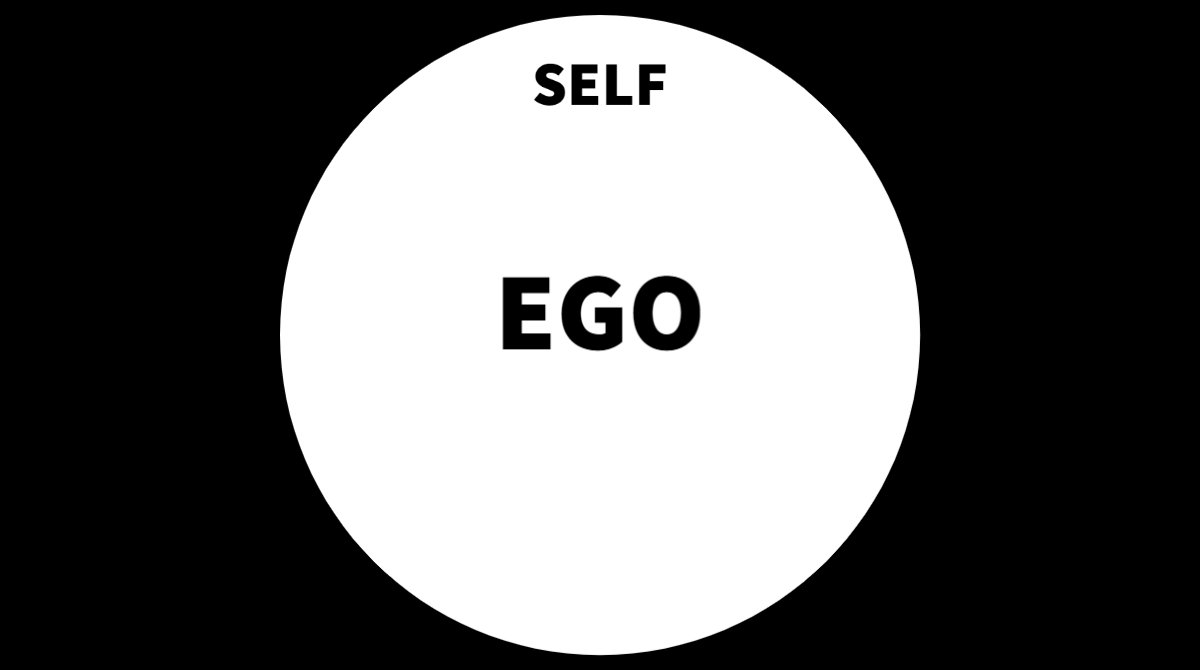 Taking control of one's conscious thoughts leads to ultimately eliminating your subconscious mindYour conscious becomes everything you are.Your Ego becomes your Self.You fully embody who you essentially are.And all of that, consciously and knowingly.