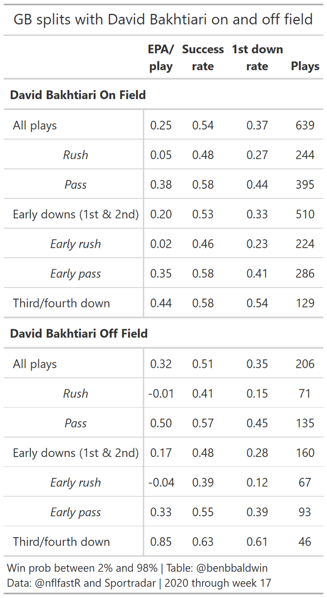 Seems fine this season https://twitter.com/squarptaeks/status/1350173500158447621