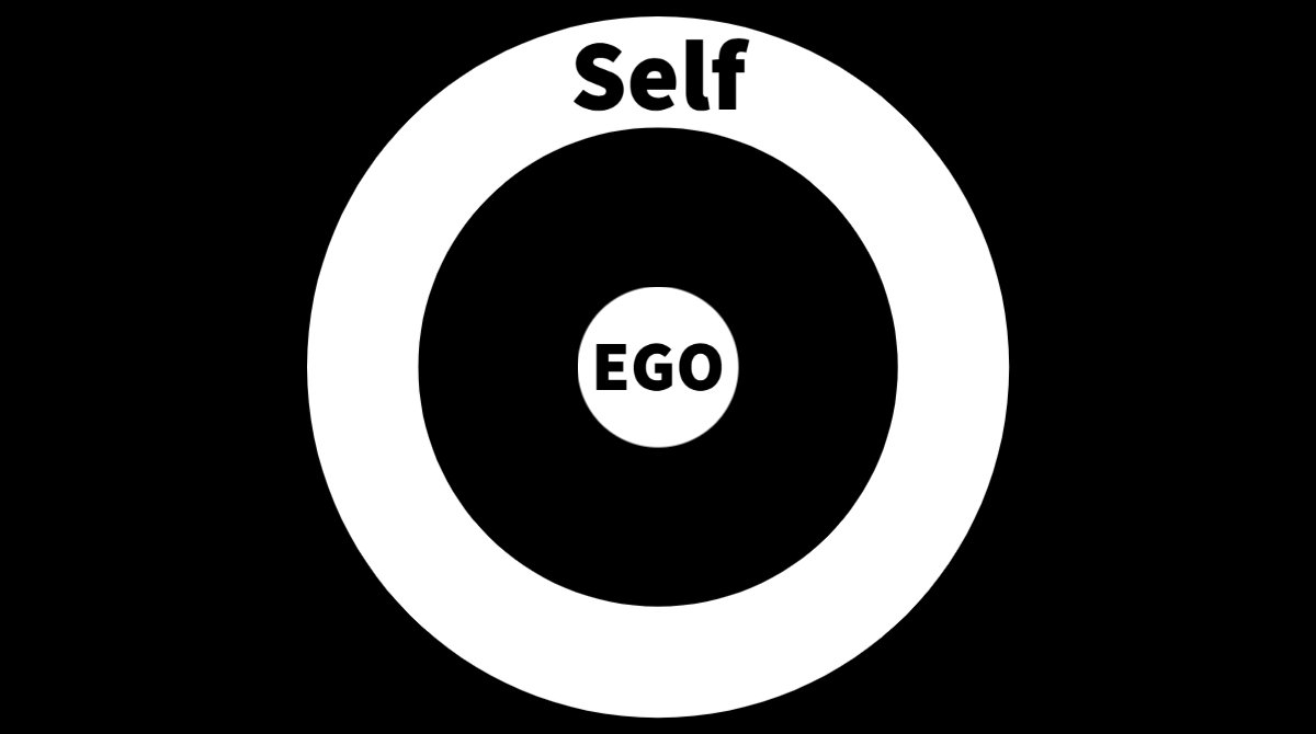 Taking control of your ego is taking control of your life.My interpretation of Jungian definition of Ego and Self.-Thread-