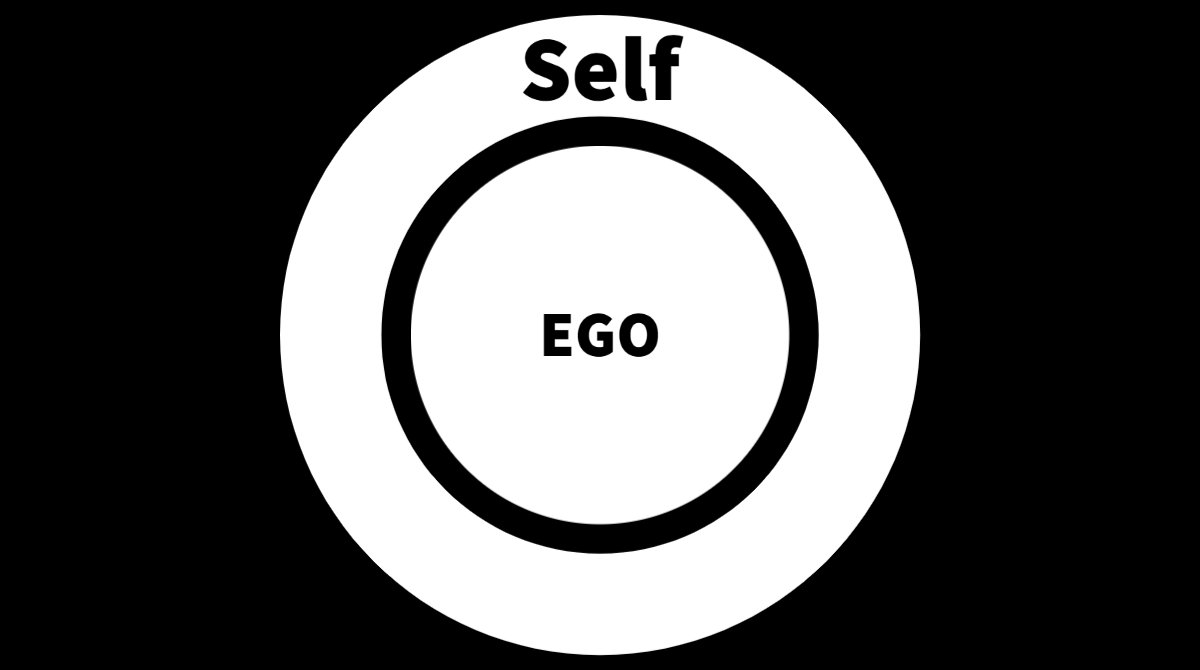 By taking control of everything conscious, one makes his ego bigger.Thus reducing the subconscious part, making your conscious takeover control and increasing self-awareness.The Ego grows until it almost becomes the Self.