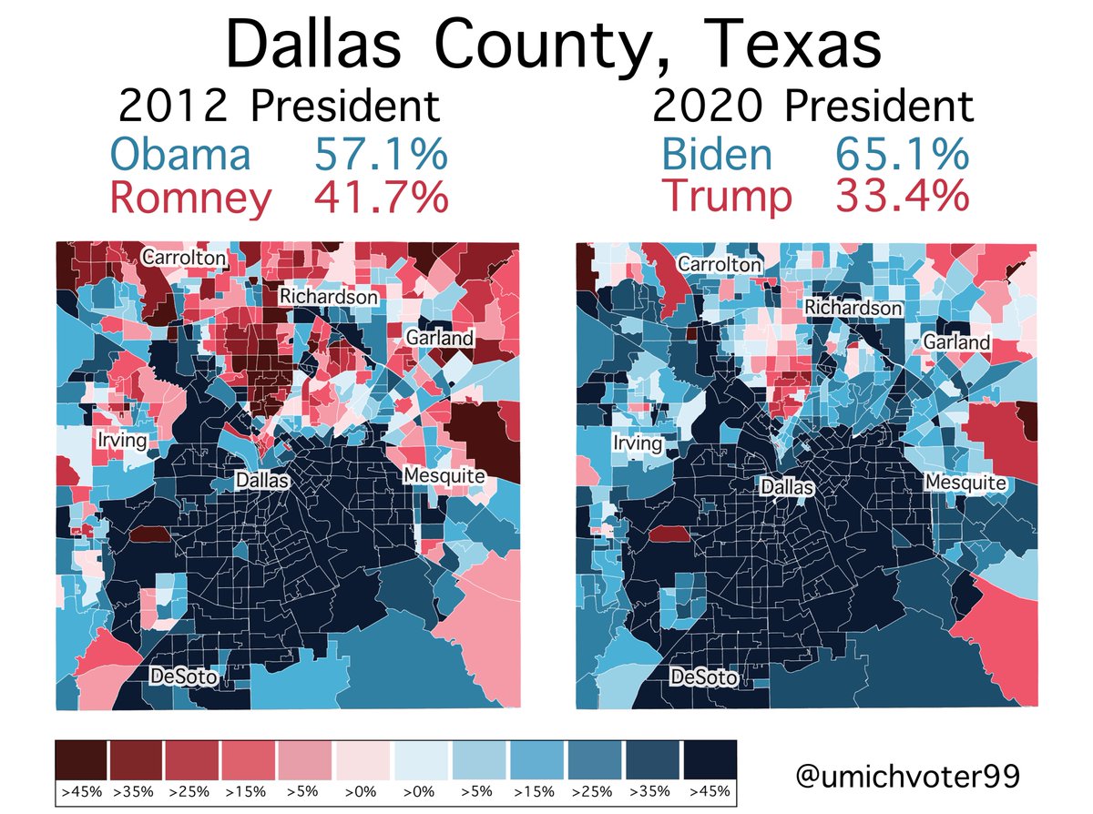 umichvoter's tweet image. Dallas County is home to the city of Dallas and its suburbs. While the city was always quite Democratic, Republicans used to do well in the suburbs. In 2020, Biden carried the county by 32 points, painting almost every community other than University and Highland Park blue