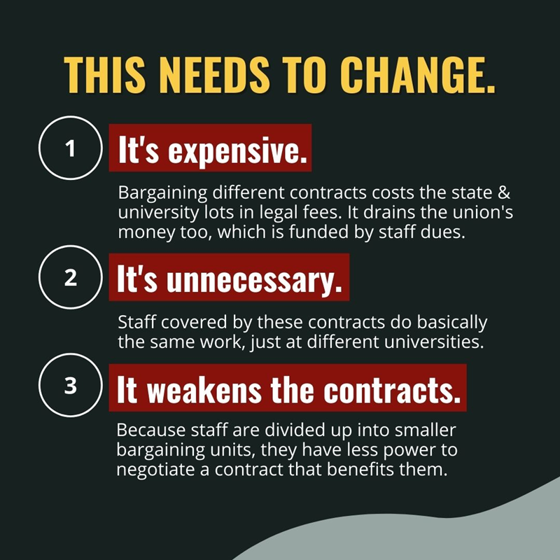 afscme_1072's tweet photo. Our union is working to pass legislation (SB-09) this year in the Maryland General Assembly to propose a switch to consolidated bargaining for Higher Education workers. Here's why that's so important: https://t.co/kR8BDeuQYO