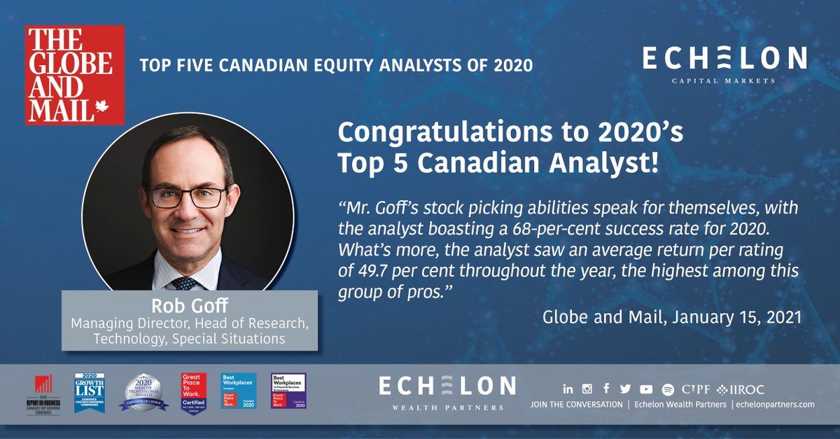 EchelonPartners's tweet photo. Our Head of Research takes #4 in the 2020's Top 5 Best-Performing Canadian Analysts. Congratulations #RobGoff! https://t.co/NqgrjaTeXQ
#topanalysts #equityresearch @globeandmail #awardwinning https://t.co/TK0tJU07ST