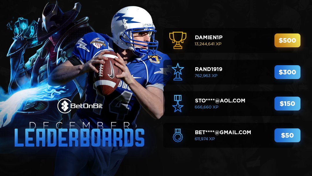 And here we are. We concluded 2020 Leaderboard with a $12.000 prize pool in total! 😎

Congratulations to our December Leaderboard winners 💙

#BOBLeaderboard