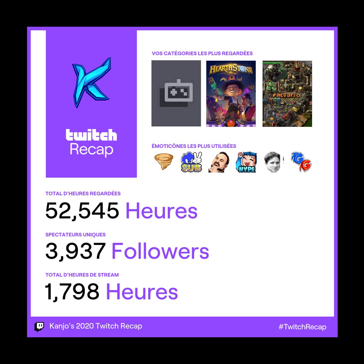 Je crois que j’ai pas streamer assez cette année sur <a href="/TwitchFR/">Twitch FR</a>