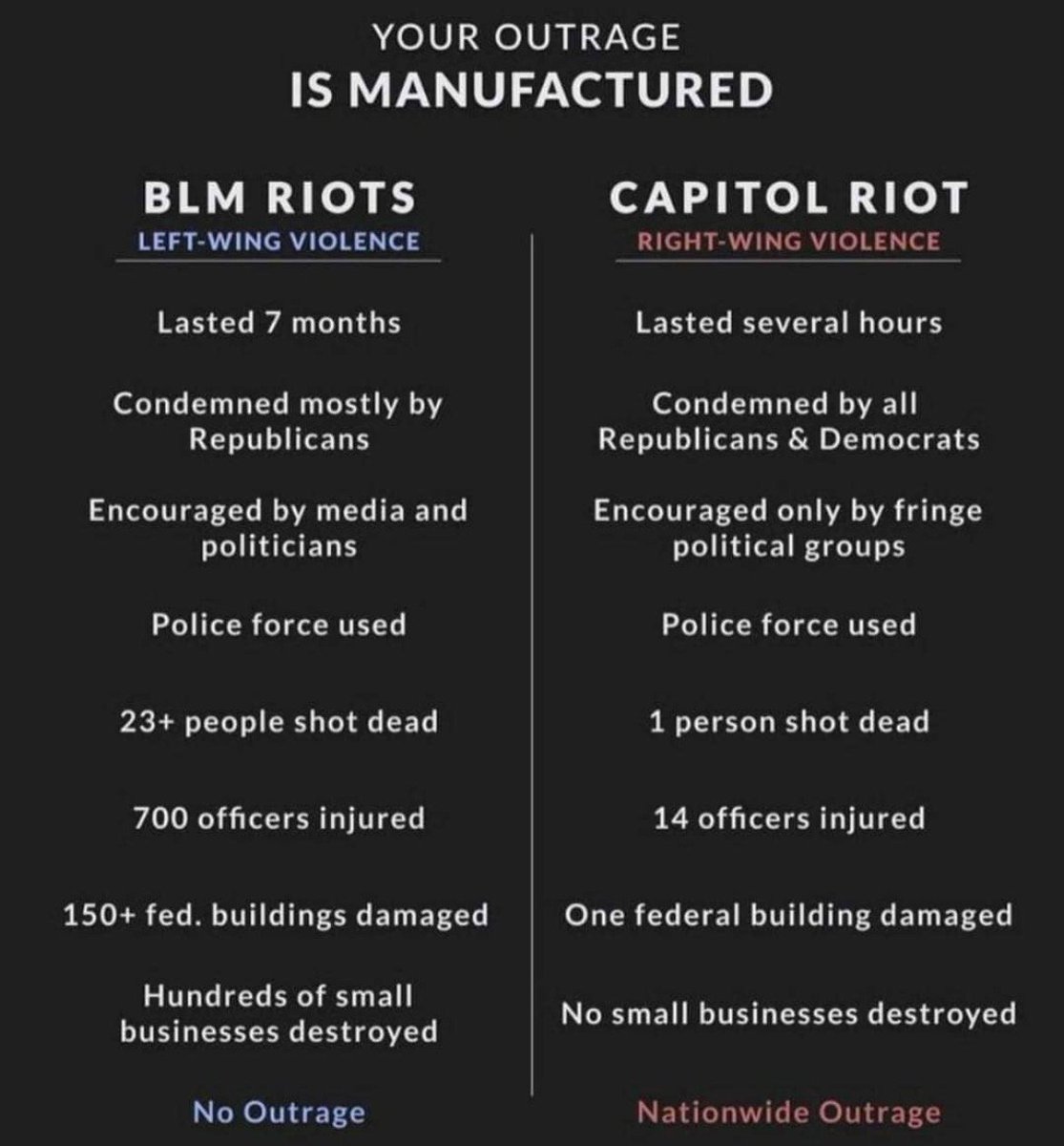 Just so we’re clear, BOTH were wrong. Merica.
