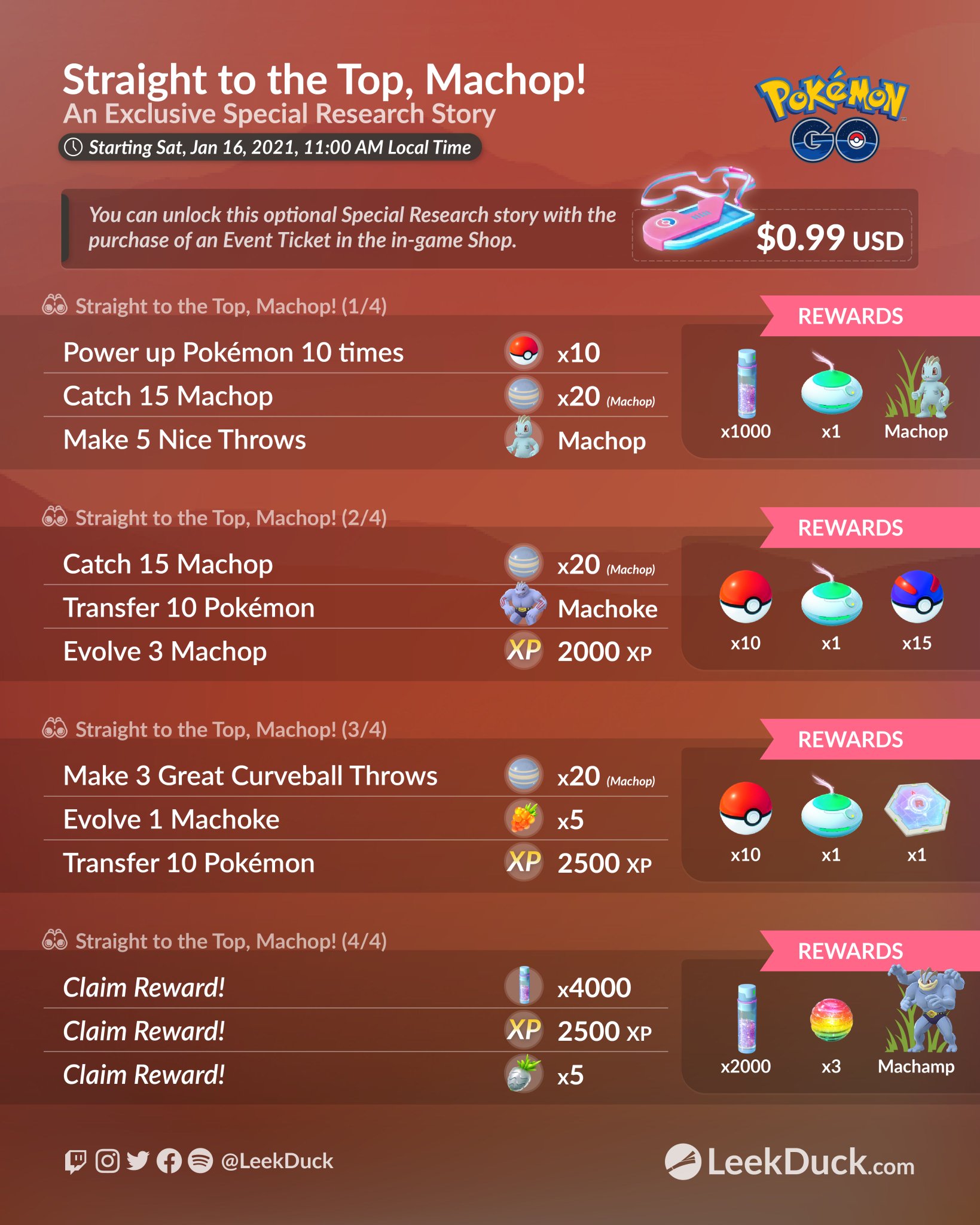 Leek Duck Machop Community Day Event Overview And Special Research Story Full Details T Co Pvnlnwgqs8 Leek Duck Machop Community Day Event Overview And Special Research Story Full Details T Co Pvnlnwgqs8