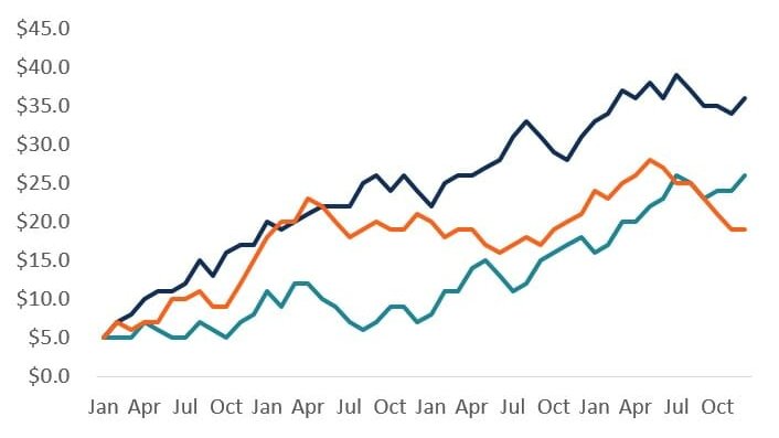 It took me 8 months to be retweeted by  @Naval.Using statistical analysis, we can conclude that according to this study YOU can expect to be retweeted by  @Naval once every 8 months.It's just pure science and I don't care whether you agree with me or not.