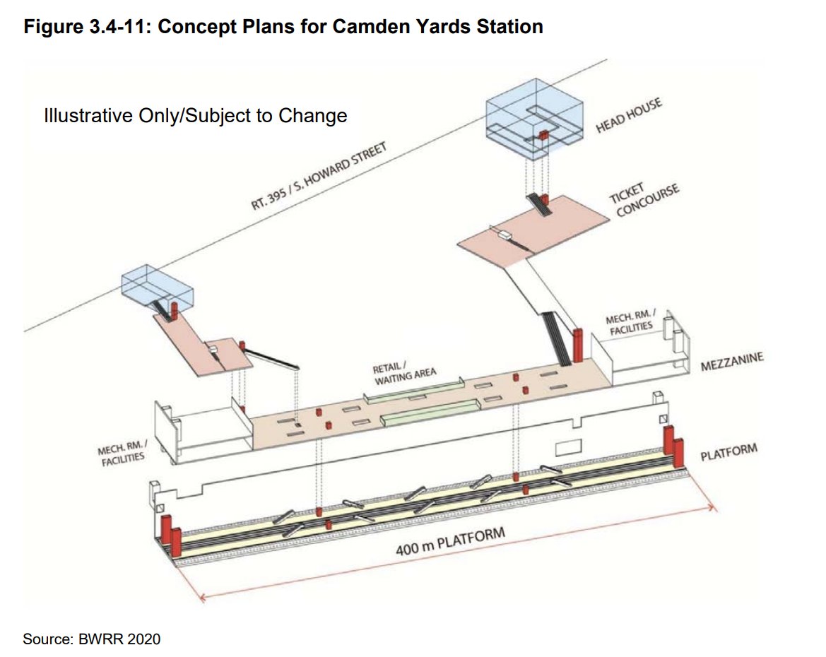 The Camden Yards Station illustrative diagram is missing elevators?