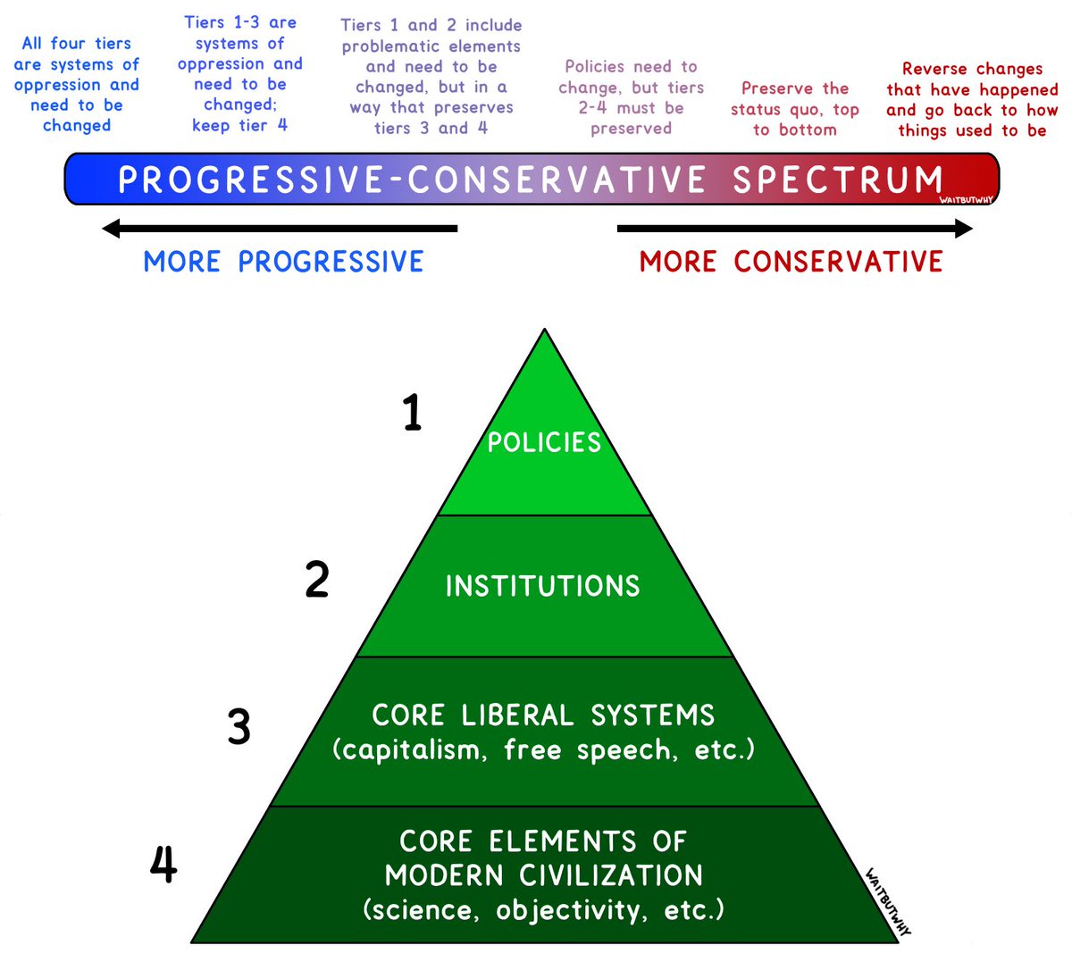 The Political Spectrum Is A Proxy For Lots Of Different Spectrums A the-political-spectrum-is-a-proxy-for-lots-of-different-spectrums-a