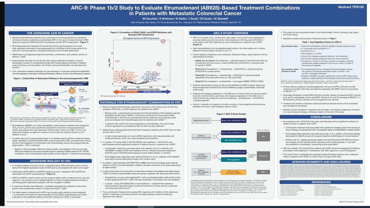 ARC-9: Phase Ib/II study to evaluate etrumadenant (AB928)-based treatment combinations in patients with metastatic colorectal cancer abstract TPS150 #GI21 @CCAlliance The encouraging results from ARC-3 warrant further evaluation of etrumadenant-based combination therapy for mCRC