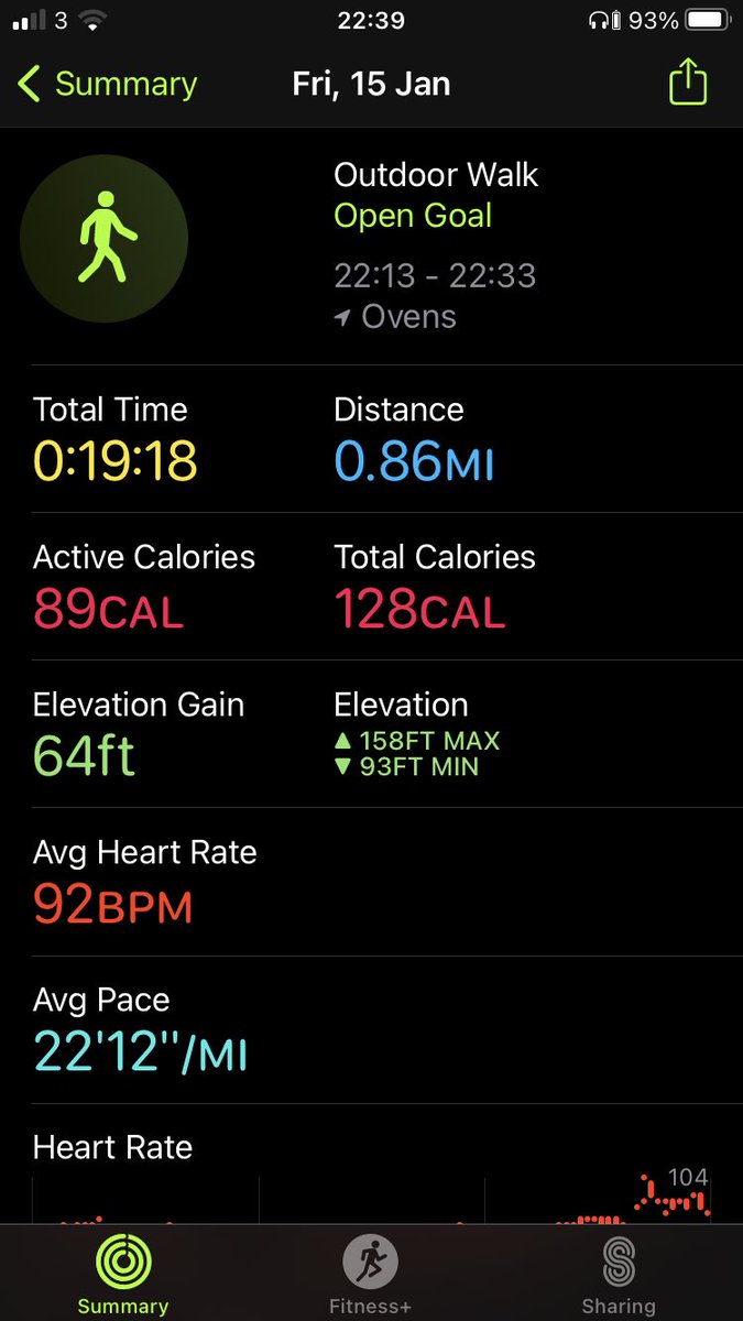 Day15 #100daysofwalking #Time4Unity #UnitedIreland My watch stoped working for bout 1/2 a mile. Gonna add on 0.3km so totall 4km walk today