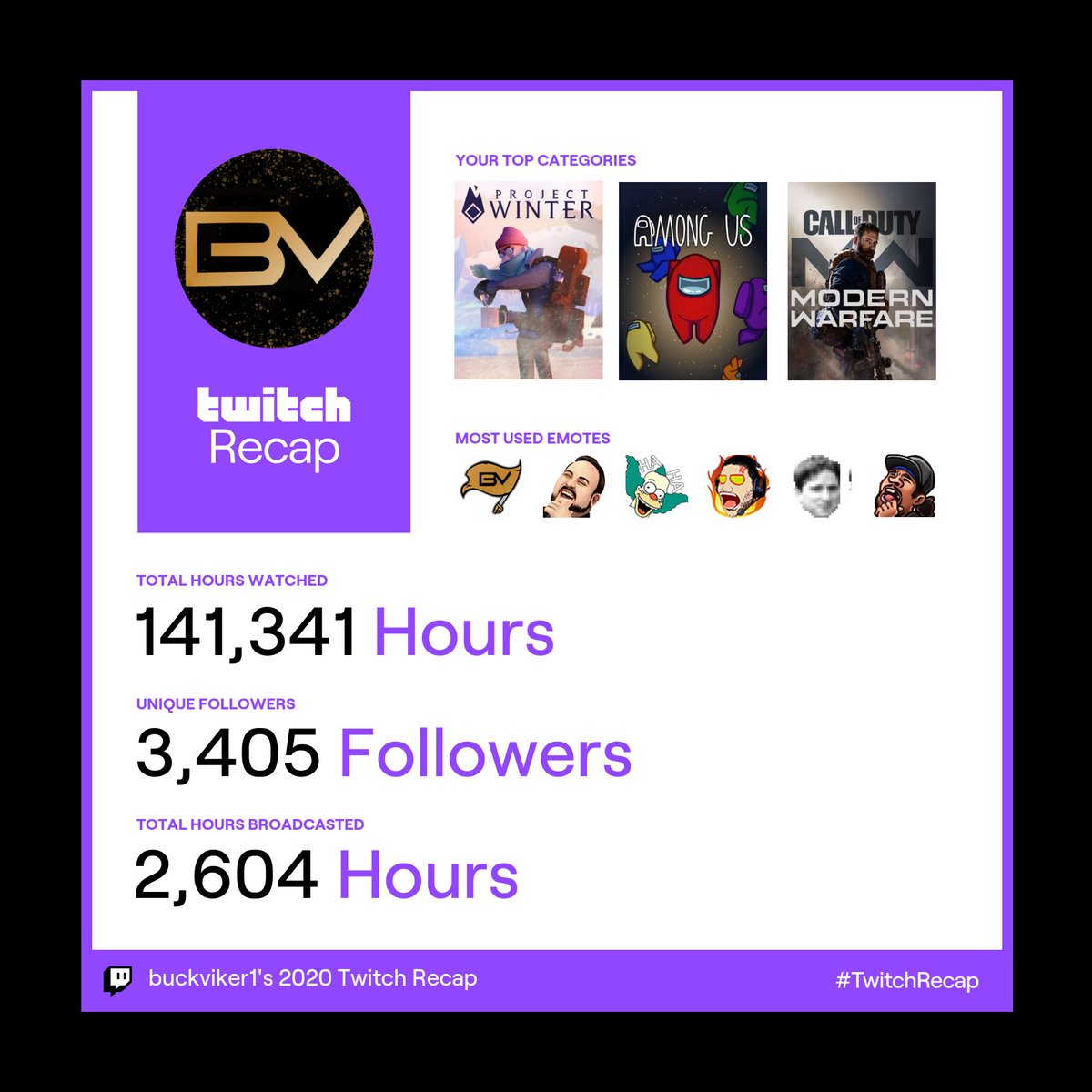 buckviker tweet media