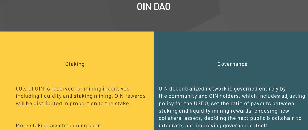 Products:Swap V1- Cross-chain liquidity pool with ERC20 & Non-ERC20 assets.Swap V2 - Cross-chain liquidity pool with ERC20 & Non-ERC20 assets.WalletDAO -  $USDO, the first decentralized stable coin on  $ONTLend - Leverage all your on-chain assets