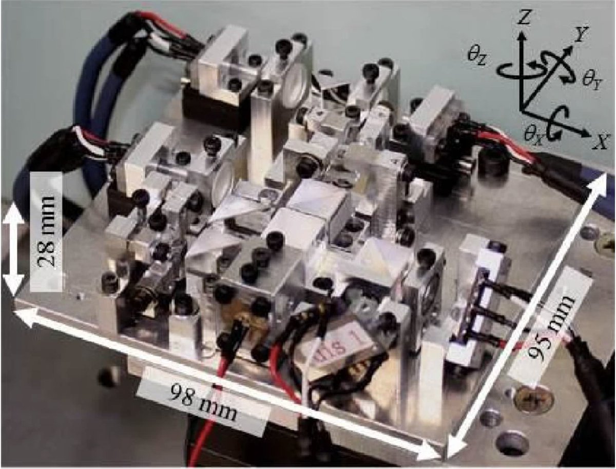 AndNmme's tweet photo. New ways to reduce the cross-talk errors in the six degree-of-freedom surface encoder for nanopositioning and nanometrology.  Experimental results have demonstrated that the cross-talk errors were reduced from 3.2 arc-seconds to 0.02 arc-second. 

https://t.co/Hx4biPqTqv https://t.co/8Dx7p19xpM