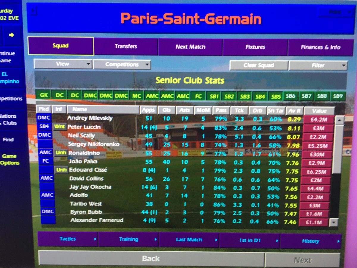 Season 1 completed for young Paiva.  @CmMourinho spot on with his prediction as he helped himself to 40 goals. Some of his pals producing good numbers also  #paivainparis  #cm0102