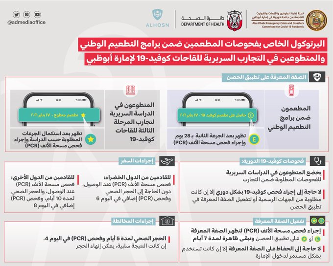 دخول الامارات شروط تأشيرة دخول