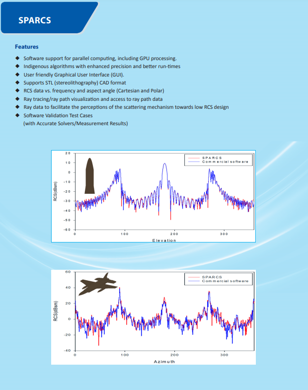 Our own desi RCS prediction SW - SPARCS - Stealth Platform Asymptotic Radar Cross Section Software, developed by NAL. We can see some examples simulated in the SW - F16, serpentine air intake and terminal stage of an ICBM.