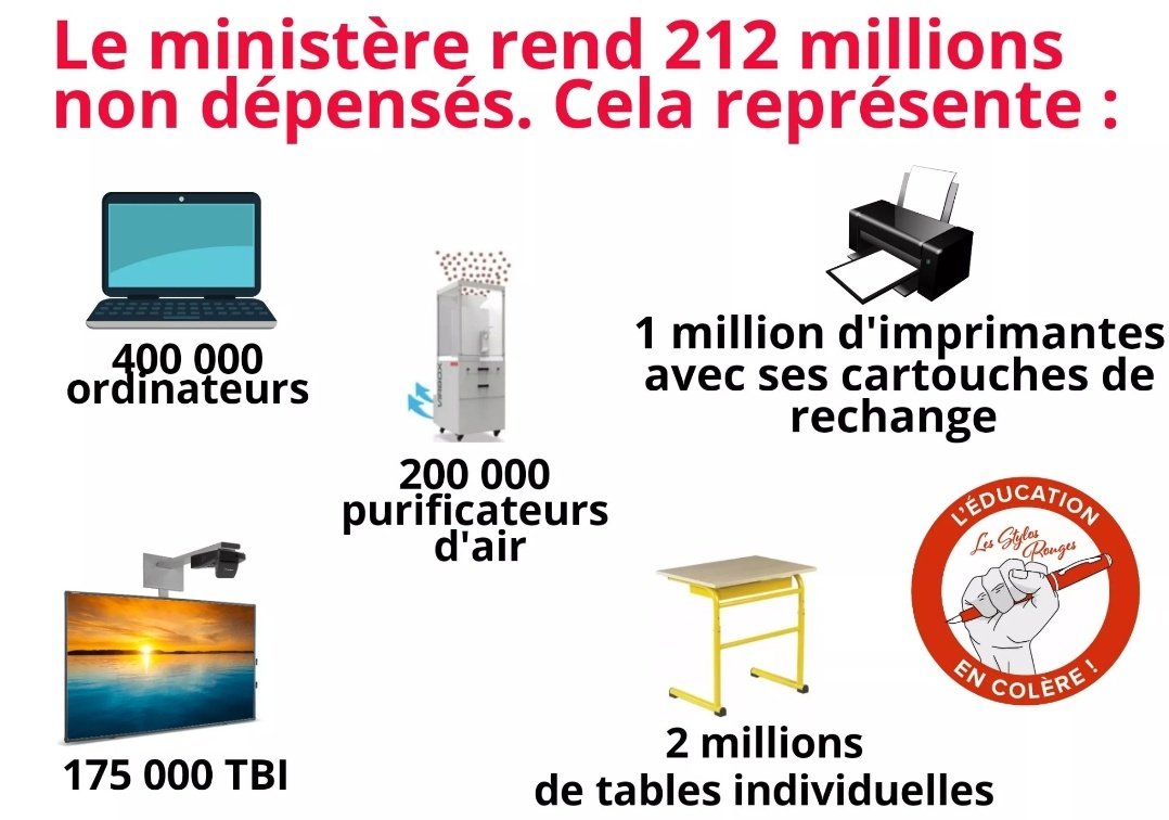 Fauxchoyeur's tweet image. Un élève me confie que l'unique ordi du foyer est HS depuis des mois. Assuré par #BlanquerMent et le département, je lui explique que le collège lui en prêtera un.
J'apprends qu'il sera sur liste d'attente, après des dizaines d'autres élèves.

#OnEstPret @BFMTV
#sacraliserLecole