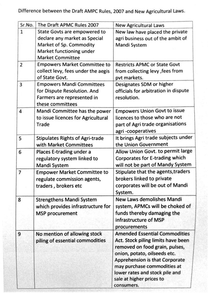During my tenure, the draft APMC Rules - 2007 were framed for the setting up of special markets thereby providing alternate platforms for farmers to market their commodities and utmost care was also taken to strengthen the existing Mandi system.