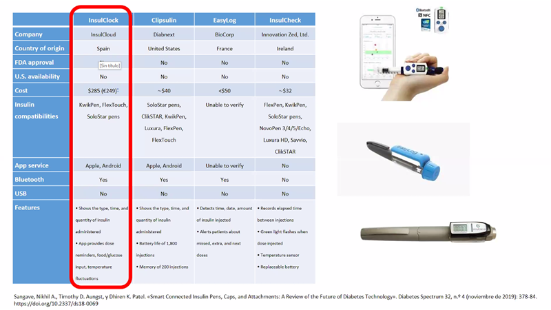 DiegoBellido2's tweet photo. @CotovadLaura. Excelente puesta al dia de los nuevos dispositivos #smartpen y #smartcaps en el manejo de la #diabetes en el #SGENMVigo @Insulclock @NovoNordiskES @ServicioFerrol https://t.co/9iKEkkcLw3