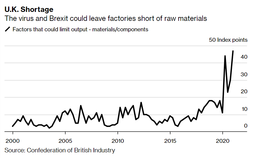 The altered landscape poses a question of survival for businesses that relied on hassle-free, low-cost movement of products on and off the continentAnd pre-Brexit stockpiling means January may not even have told an accurate trade picture...
