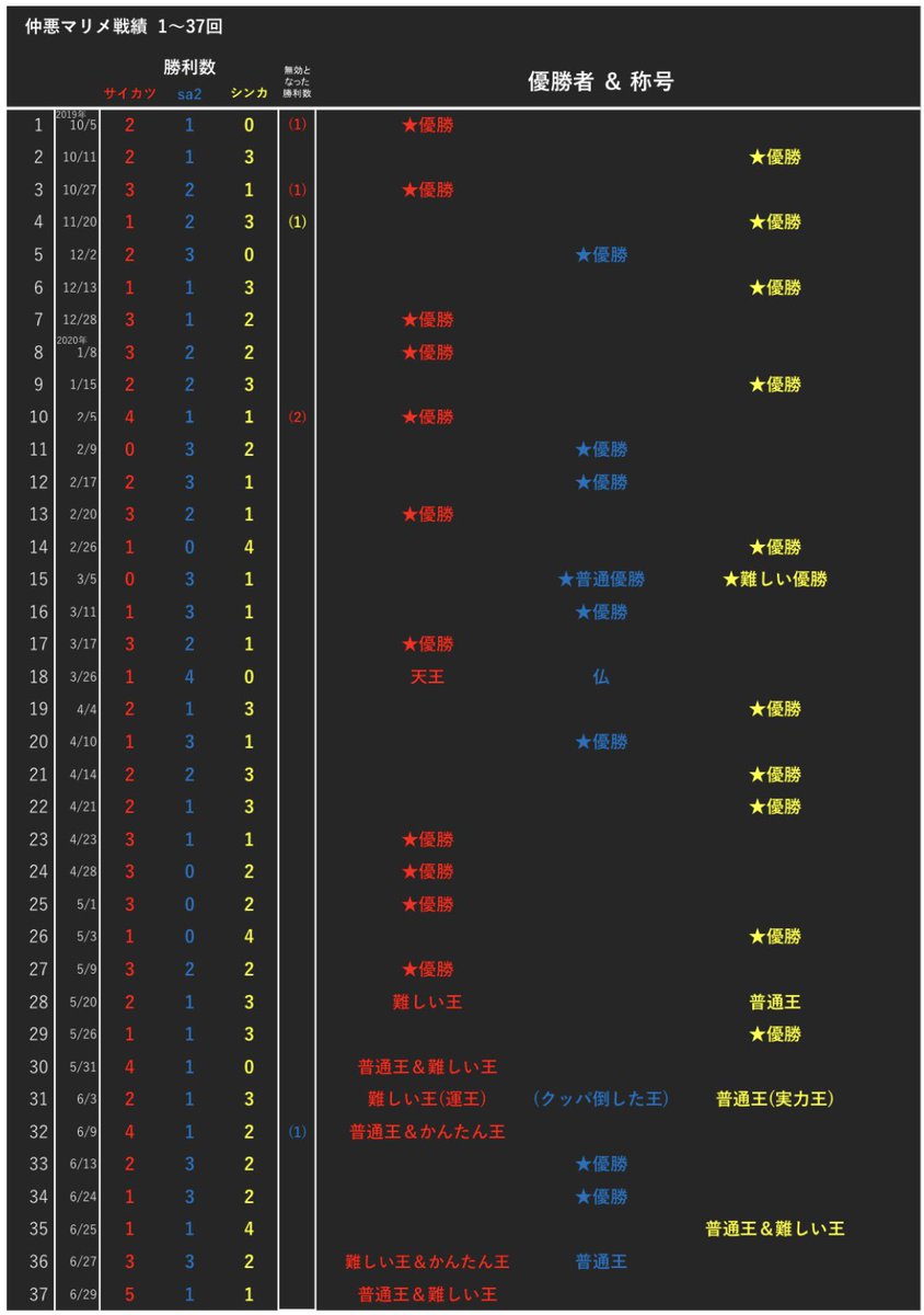 スヤスヤオネンネターイム Skj Twitter