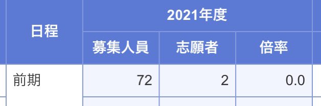 Kouta 21 北見工業大学 倍率低いとは思ったけど ここまで酷いとは思わなかった Kouta 21 北見工業大学 倍率低いとは思ったけど ここまで酷いとは思わなかった