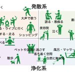 ストレスが溜まったとき参考にしてみて!色んなストレス解消法のまとめ!