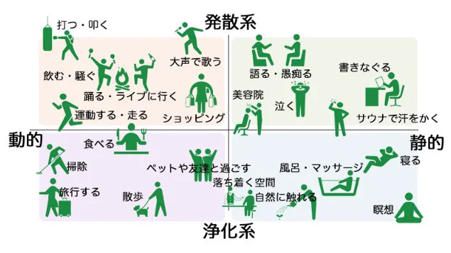 ストレスが溜まったとき参考にしてみて！色んなストレス解消法のまとめ！