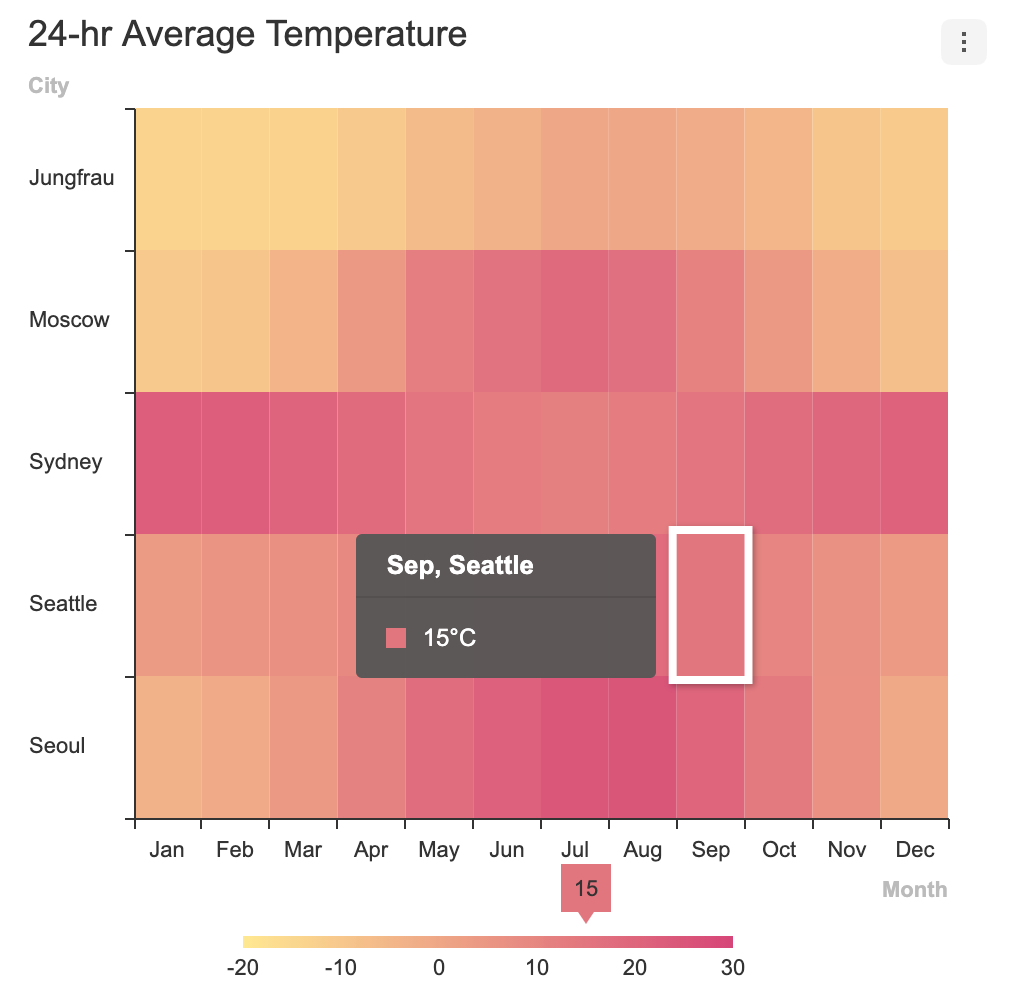 pabloacastillo's tweet photo. TOAST UI: Chart - The Chart makes your data pop, and it is easy to use. It provides you with multiple charts like Bar, Column, Line, and more. https://t.co/QKFReOgH9D https://t.co/2nXRvmh7w4
