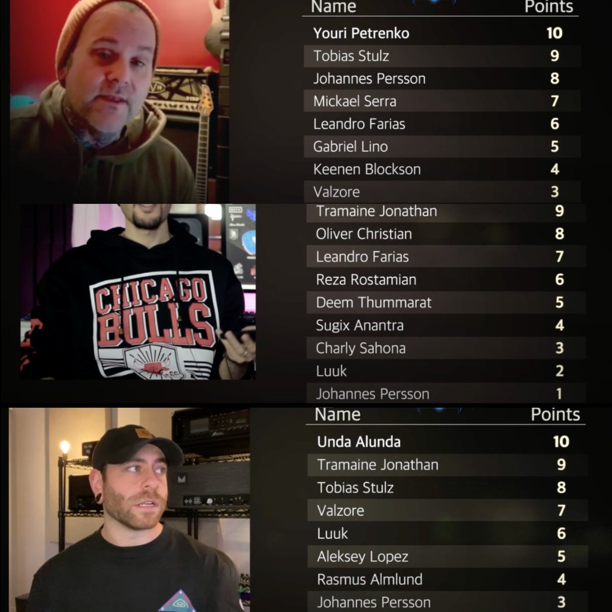 Being just 2 points away from getting in the top 10 out of over 550 entries in the #mrnbcontest is certainly no small feat! I’m honored to have been included in Aaron marshall, Patrick Sheridan and Adel Rouhnavaz top 10 lists 🙏 link to my entry
youtube.com/watch?v=akHFwH…
