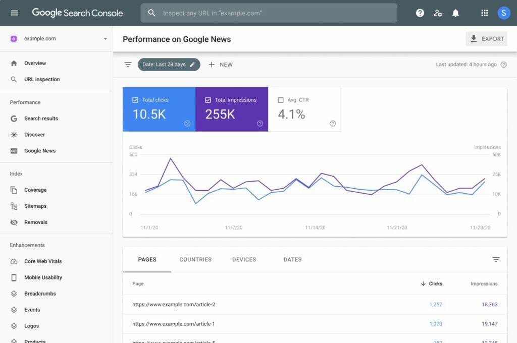 If you have news/blog site, you can now check Google news visibility of your articles in Google Search Console.

It will help measuring your search performance in better way.

You can also customize your news appearance by using Google Publishing Center.

Source : <a href="/sejournal/">SearchEngineJournal®</a>