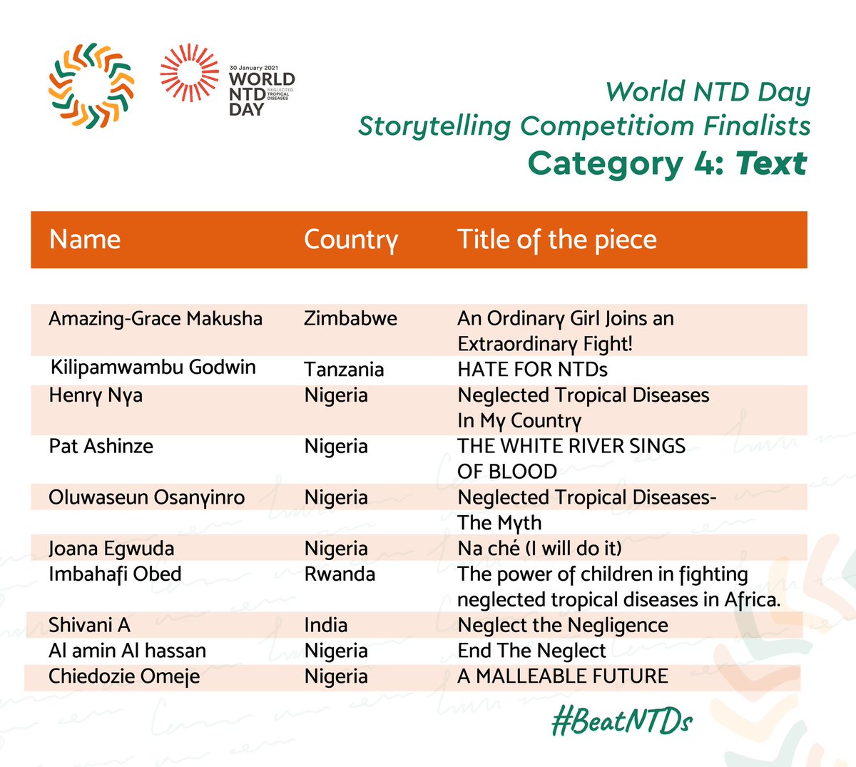 Congratulations to all the finalists in the World NTD Day storytelling competition 🎊🎉🎉. We're excited to announce the 10 finalists in each of the four categories in no particular order. Final prize winners across the category will be announced on Thursday 4th of February 2021!