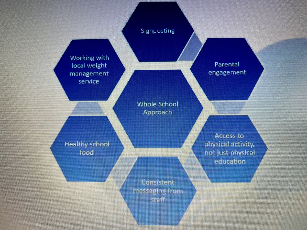 cookeryteacher's tweet photo. Helen shares how Manchester Local Care Organisation is helping families, parents and children and giving some illuminating facts about weight management strategies. Well done, Manchester. #foodchoices #Change4life #activefamilies #obesity #bnfconference #mesizedportions https://t.co/AKInO9s79B