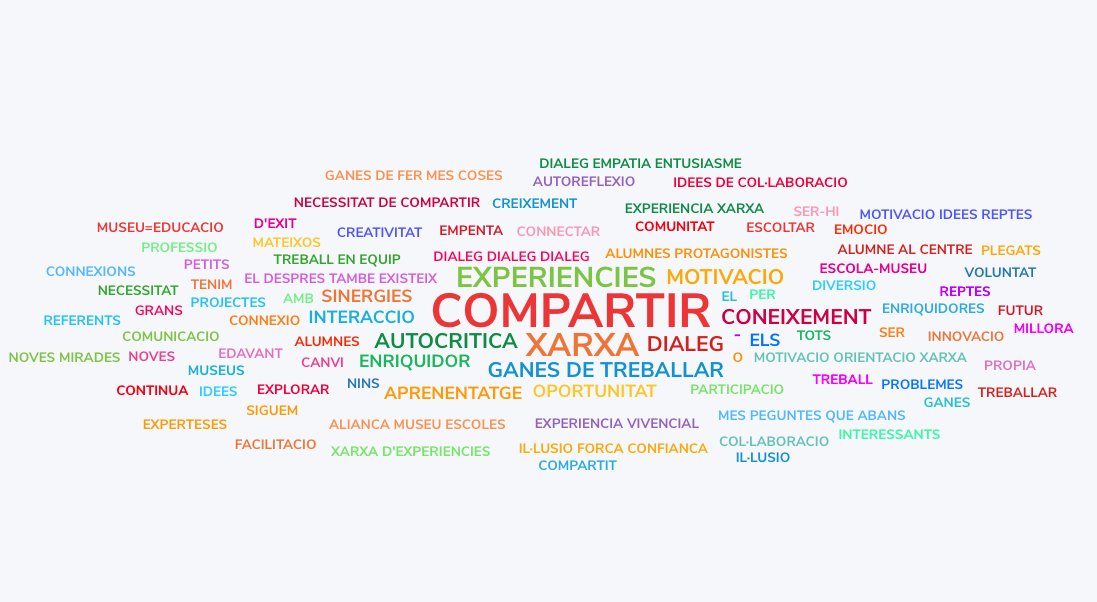 edcampCAT's tweet photo. Acabem l'#EdcampMuseusEducacio amb un núvol de paraules compartit. 

Què t'emportes d'aquest Edcamp❓

💭Compartir, xarxes, experiències, coneixement, ganes, autocrítica.

Gràcies per la vostra participació!! https://t.co/kFODB86iiV