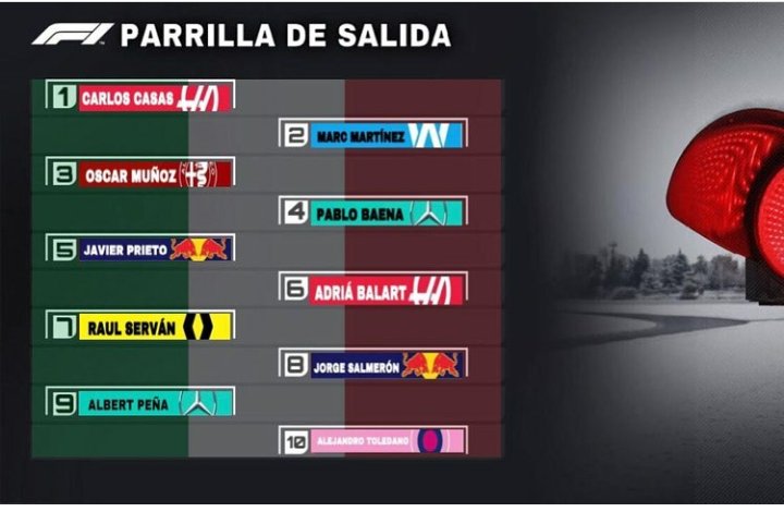 clan_furiass's tweet photo. 🔶 #F1 🔶

Hoy nuestro piloto Carlos Casas vuelve a la pista con la mirada puesta en el primer puesto, tras quedar P1 en la qualy.😜

🏆 | @f1cup 
📆 | GP Italia
🎞️ | Casteada en Twitch: @221Invictus
⏰ | 13:00

Ven a vernos en: https://t.co/qnA6ltKEot

¡Go FuriaSs!💪🏽 https://t.co/Rv1aLOy2FN