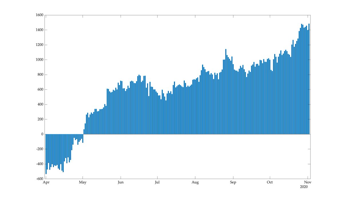 Here's how the model would have traded in the Wisconsin market (with a $1000 budget and log utility):
