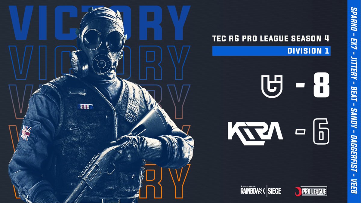 Union Gaming (@uniongamingesp) on Twitter photo A 8-6 victory against Kira esports on <a href="/TheEsportsClub1/">TheEsportsClub1</a> D1 Game today.
#weareunion #ugontop #uniongaming #rainbowsixsiege A 8-6 victory against Kira esports on <a href="/TheEsportsClub1/">TheEsportsClub1</a> D1 Game today.
#weareunion #ugontop #uniongaming #rainbowsixsiege