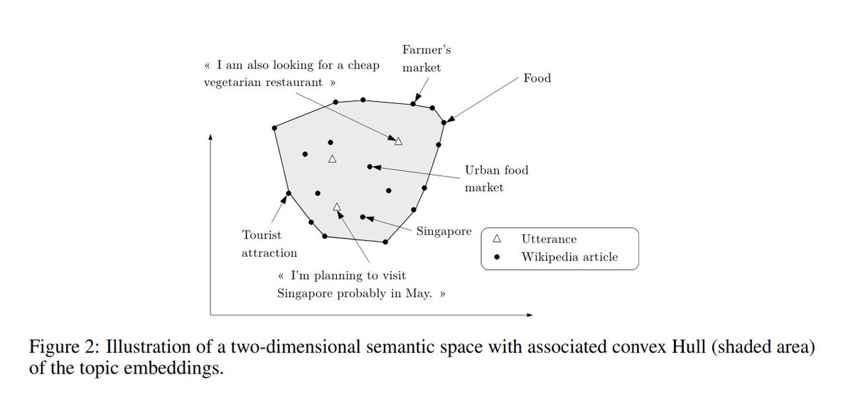WikiResearch (@wikiresearch) on Twitter photo "Open-domain Topic Identification of Out-of-domain Utterances using #Wikipedia"
(Augustin et al, 2021)
arxiv.org/pdf/2101.11134…
<a href="/idlepavlos/">Pavlos Vougiouklis</a> "Open-domain Topic Identification of Out-of-domain Utterances using #Wikipedia"
(Augustin et al, 2021)
arxiv.org/pdf/2101.11134…
<a href="/idlepavlos/">Pavlos Vougiouklis</a>