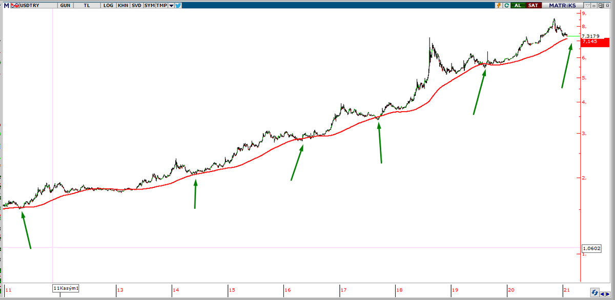 #USDTRY