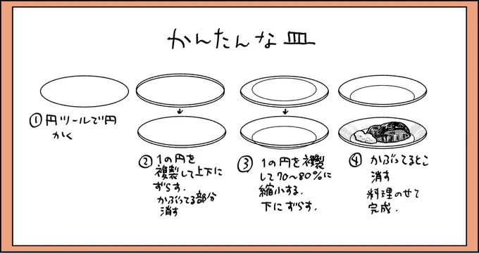 諸事情で皿を大量に描く人生なので、かんたんな皿の描き方 