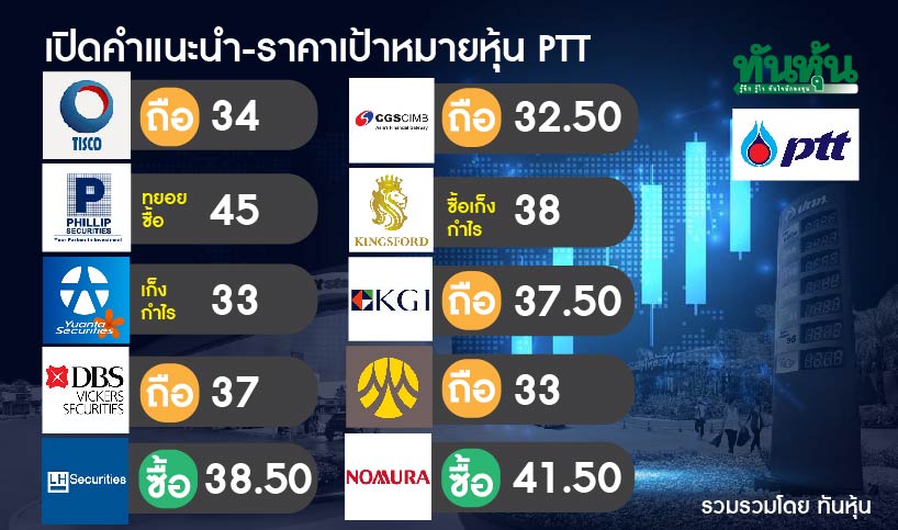 SanMarc21377379's tweet photo. @Bpartoomma @rumpriypunnee #PTTOR ซื้อตลอดขอกำลังทรัพย์ https://t.co/WobU08NZzC