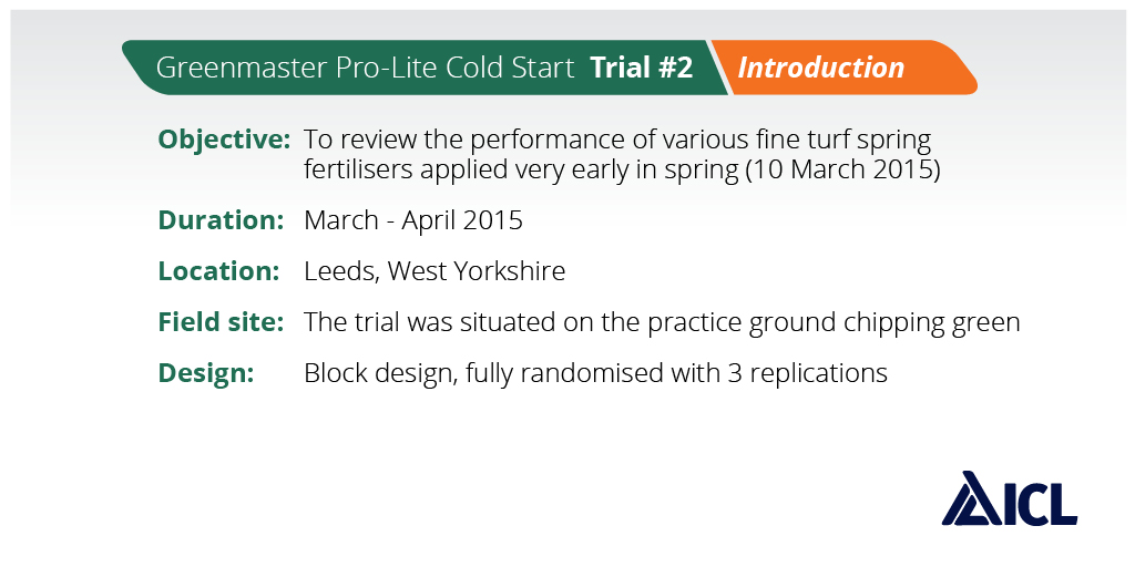 Trial work #2. The 2015 field trial showed that early season fertilizer applications provoked a positive response. Greenmaster Pro-Lite Cold Start was clearly the best.