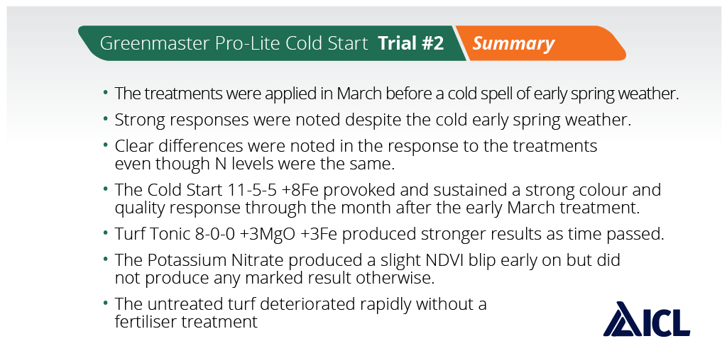 Trial work #2. The 2015 field trial showed that early season fertilizer applications provoked a positive response. Greenmaster Pro-Lite Cold Start was clearly the best.