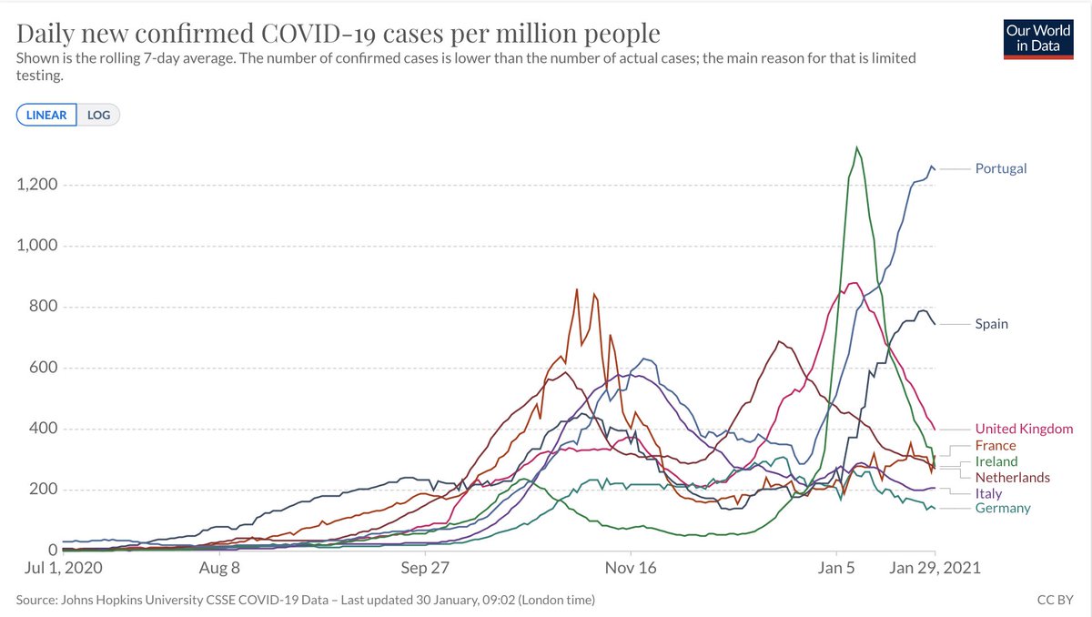 juliomayol's tweet photo. Así estamos #covid19 https://t.co/d3PAliKGIK