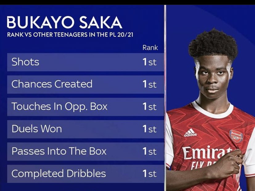 BS7Stats tweet picture
