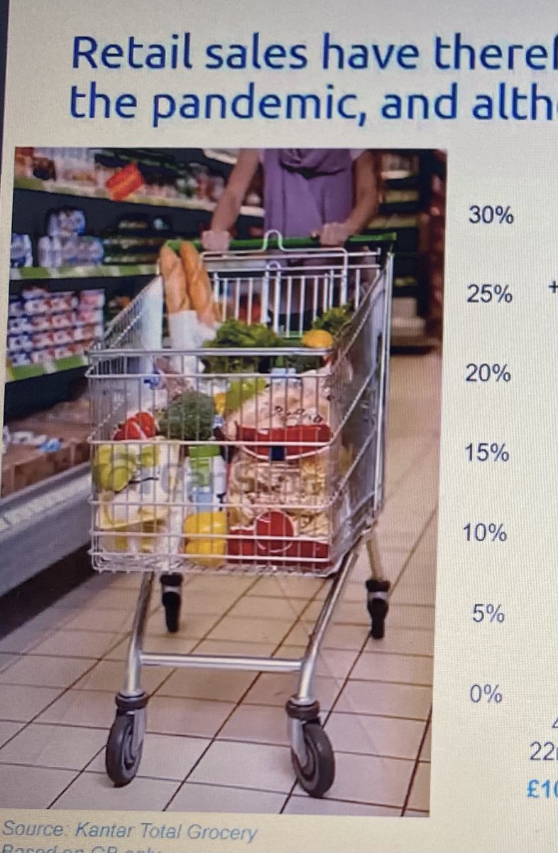 cookeryteacher's tweet photo. Kim Malley from ADHB what we eat and buy changes through COVID-19.
Fascinating facts that reflect the impact of COVID-19. Massive changes in shopping, eating, and dietary choices so well explained.  
#bnfconference #ADHB #snackfood #diet #scratchcooking #lifestyle https://t.co/bPCMUoqmQT